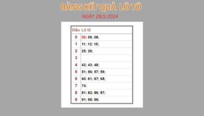 Giải đáp: Đầu đít câm đánh lô gì hôm nay chuẩn xác? 3 Bảng thống kê đầu và đuôi kết quả xổ số
