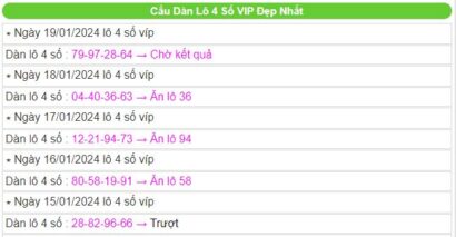 Soi cầu vip 4 có nghĩa là chọn 1 lúc 4 số khi cược